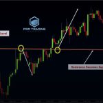 how to support resistance cover 1