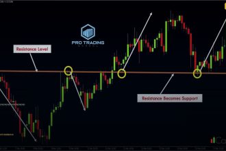 how to support resistance cover 1