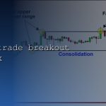 how to trade breakout in forex cover 1