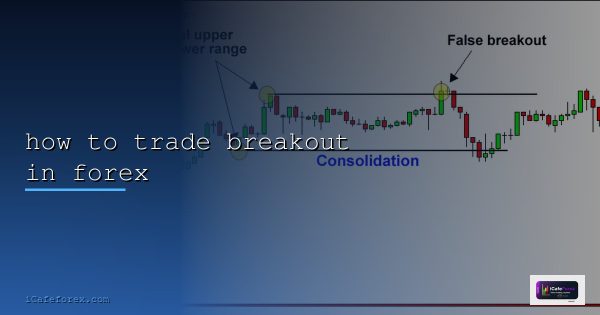 Breakout Strategy ทองคำ XAU/USD จับจุดเบรคเอาท์แม่นยำ