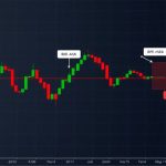 icafeforex article 16