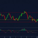 icafeforex article 22