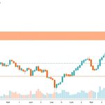 icafeforex article 32