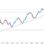 icafeforex article 36