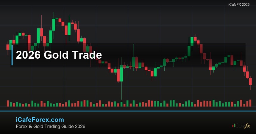 เทรดทองคํา — คู่มือฉบับสมบูรณ์ 2026 สำหรับเทรดเดอร์ไทย