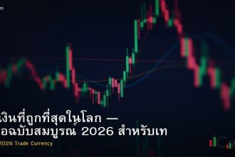 ค่าเงินที่ถูกที่สุดในโลก — คู่มือฉบับสมบูรณ์ 2026 สำหรับเท