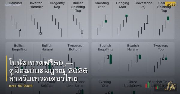 โบนัสเทรดฟรี50 — คู่มือฉบับสมบูรณ์ 2026 สำหรับเทรดเดอร์ไทย