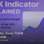 Adx Indicator Forex Trend Strength Guide