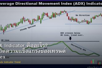 ADX Indicator คืออะไร? วิธีวัดความแข็งแกร่งของเทรนด์ Forex