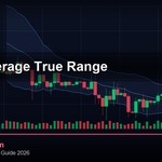 ATR Average True Range — คู่มือฉบับสมบูรณ์ 2026