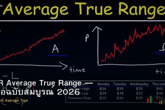 ATR Average True Range — คู่มือฉบับสมบูรณ์ 2026