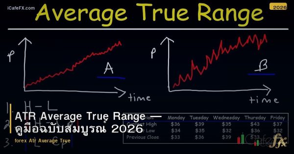 ATR Average True Range — คู่มือฉบับสมบูรณ์ 2026