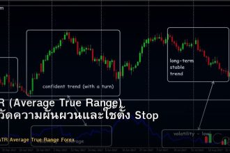 ATR (Average True Range) วิธีวัดความผันผวนและใช้ตั้ง Stop Loss ใน Forex