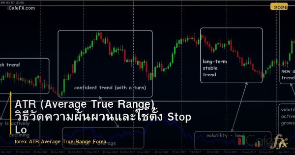 ATR (Average True Range) วิธีวัดความผันผวนและใช้ตั้ง Stop Loss ใน Forex