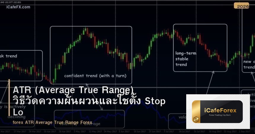 ATR (Average True Range) วิธีวัดความผันผวนและใช้ตั้ง Stop Loss ใน Forex