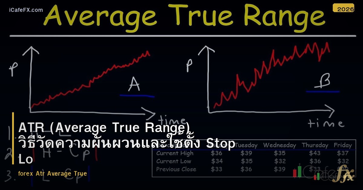 ATR (Average True Range) วิธีวัดความผันผวนและใช้ตั้ง Stop Loss ใน Forex