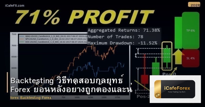 Backtesting วิธีทดสอบกลยุทธ์ Forex ย้อนหลังอย่างถูกต้องและน่าเชื่อถือ