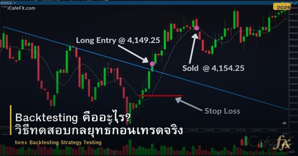 Backtesting คืออะไร? วิธีทดสอบกลยุทธ์ก่อนเทรดจริง