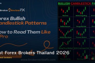 โบรกเกอร์ Forex ไหนดี? รีวิว 10 อันดับที่คนไทยใช้มากที่สุด 2026