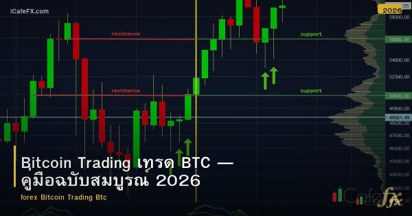 Bitcoin Trading เทรด BTC — คู่มือฉบับสมบูรณ์ 2026