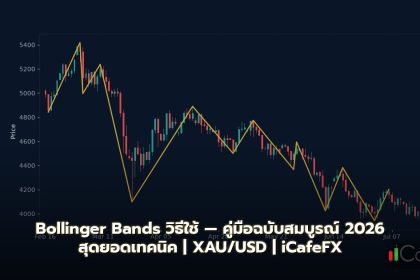 Bollinger Bands วิธีใช้ — คู่มือฉบับสมบูรณ์ 2026