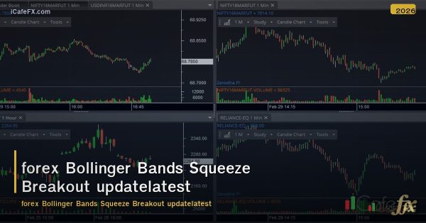 Bollinger Bands Squeeze Breakout อัปเดตล่าสุด