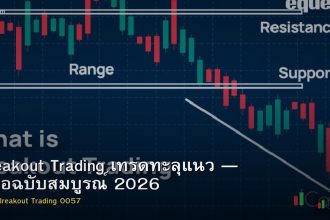 Breakout Trading เทรดทะลุแนว — คู่มือฉบับสมบูรณ์ 2026