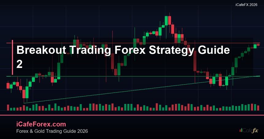 Breakout Trading กลยุทธ์เทรดเมื่อราคาทะลุแนวรับแนวต้าน Forex