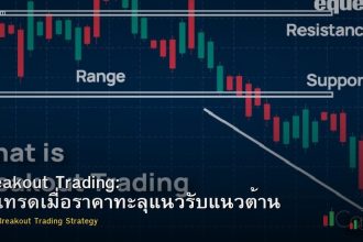 Breakout Trading: วิธีเทรดเมื่อราคาทะลุแนวรับแนวต้าน