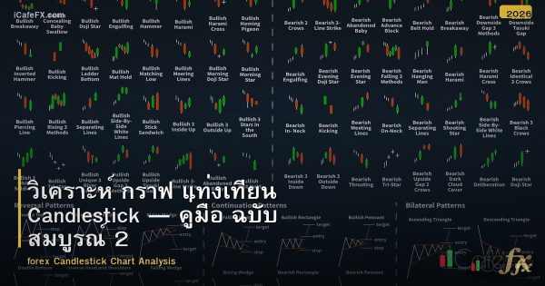 วิเคราะห์ กราฟ แท่งเทียน Candlestick — คู่มือ ฉบับ สมบูรณ์ 2026