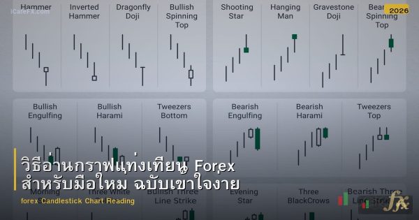 วิธีอ่านกราฟแท่งเทียน Forex สำหรับมือใหม่ ฉบับเข้าใจง่าย