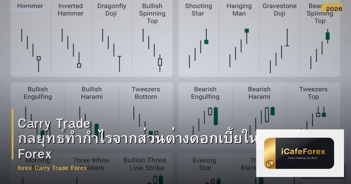 Carry Trade กลยุทธ์ทำกำไรจากส่วนต่างดอกเบี้ยใน Forex