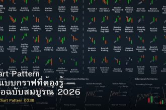 Chart Pattern รูปแบบกราฟที่ต้องรู้ — คู่มือฉบับสมบูรณ์ 2026