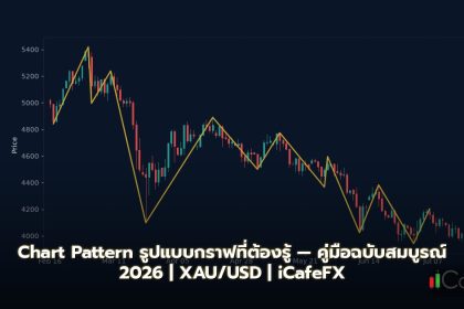 Chart Pattern รูปแบบกราฟที่ต้องรู้ — คู่มือฉบับสมบูรณ์ 2026