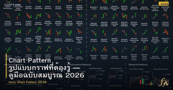 Chart Pattern รูปแบบกราฟที่ต้องรู้ — คู่มือฉบับสมบูรณ์ 2026