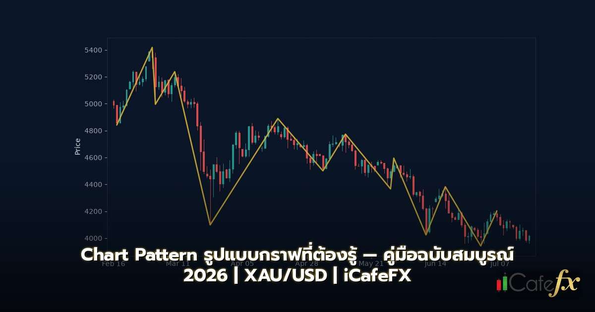 Chart Pattern รูปแบบกราฟที่ต้องรู้ — คู่มือฉบับสมบูรณ์ 2026 – สอนเทรด ...
