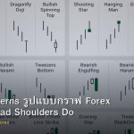 Chart Patterns รูปแบบกราฟ Forex ที่ต้องรู้ Head Shoulders Double Top Triangle