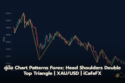 Chart Patterns รูปแบบกราฟ Forex ที่ต้องรู้ Head Shoulders Double Top Triangle