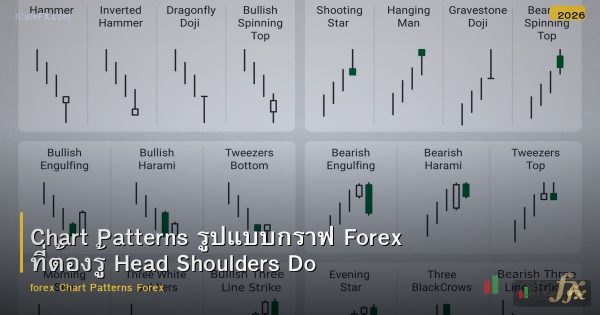 Chart Patterns รูปแบบกราฟ Forex ที่ต้องรู้ Head Shoulders Double Top Triangle