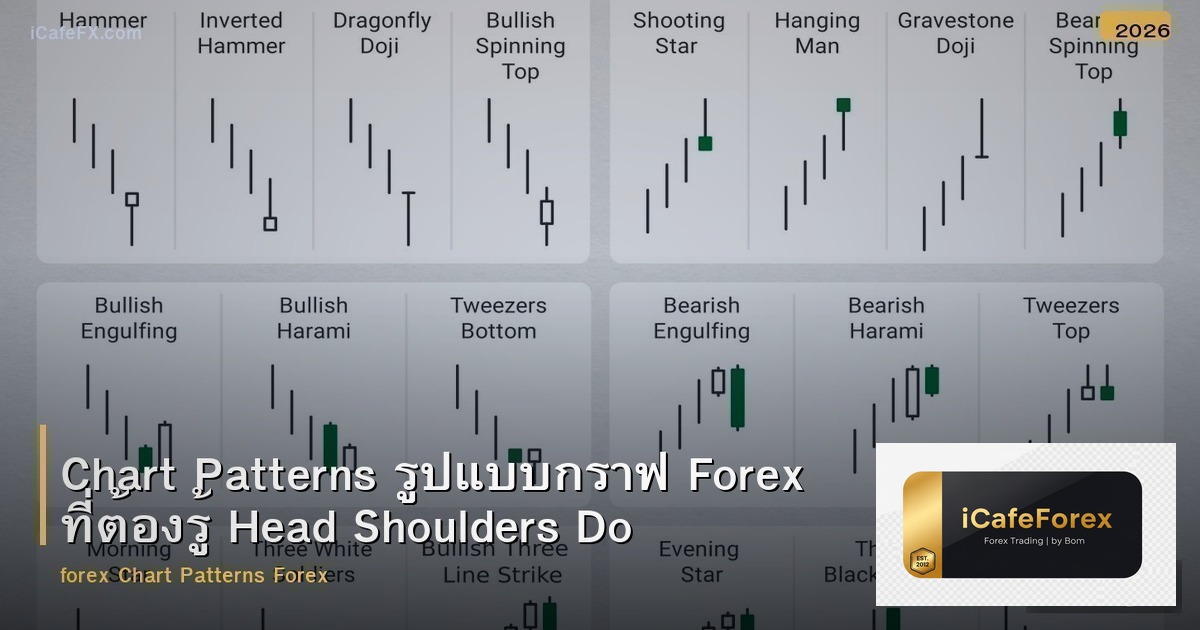 Chart Patterns รูปแบบกราฟ Forex ที่ต้องรู้ Head Shoulders Double Top Triangle