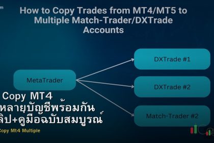 วิธี Copy MT4 รันหลายบัญชีพร้อมกัน [คลิป+คู่มือฉบับสมบูรณ์