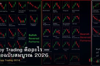 Copy Trading คืออะไร — คู่มือฉบับสมบูรณ์ 2026