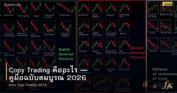 Copy Trading คืออะไร — คู่มือฉบับสมบูรณ์ 2026