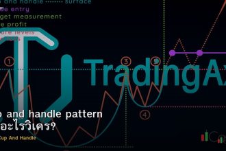 cup and handle pattern คืออะไรวิเคร?