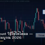 Demo Account วิธีใช้ให้ได้ผล — คู่มือฉบับสมบูรณ์ 2026