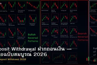 Deposit Withdrawal ฝากถอนเงิน — คู่มือฉบับสมบูรณ์ 2026