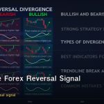 Divergence Forex Reversal Signal Guide