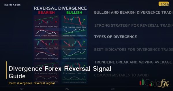 Divergence คืออะไร? วิธีจับจุดกลับตัวด้วยสัญญาณ Divergence