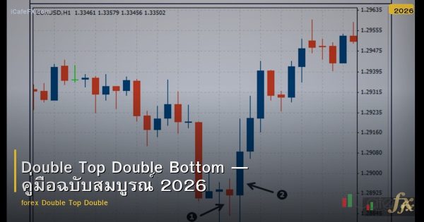 Double Top Double Bottom — คู่มือฉบับสมบูรณ์ 2026