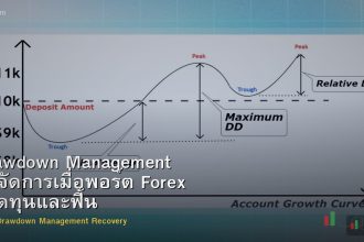 Drawdown Management วิธีจัดการเมื่อพอร์ต Forex ขาดทุนและฟื้นตัว